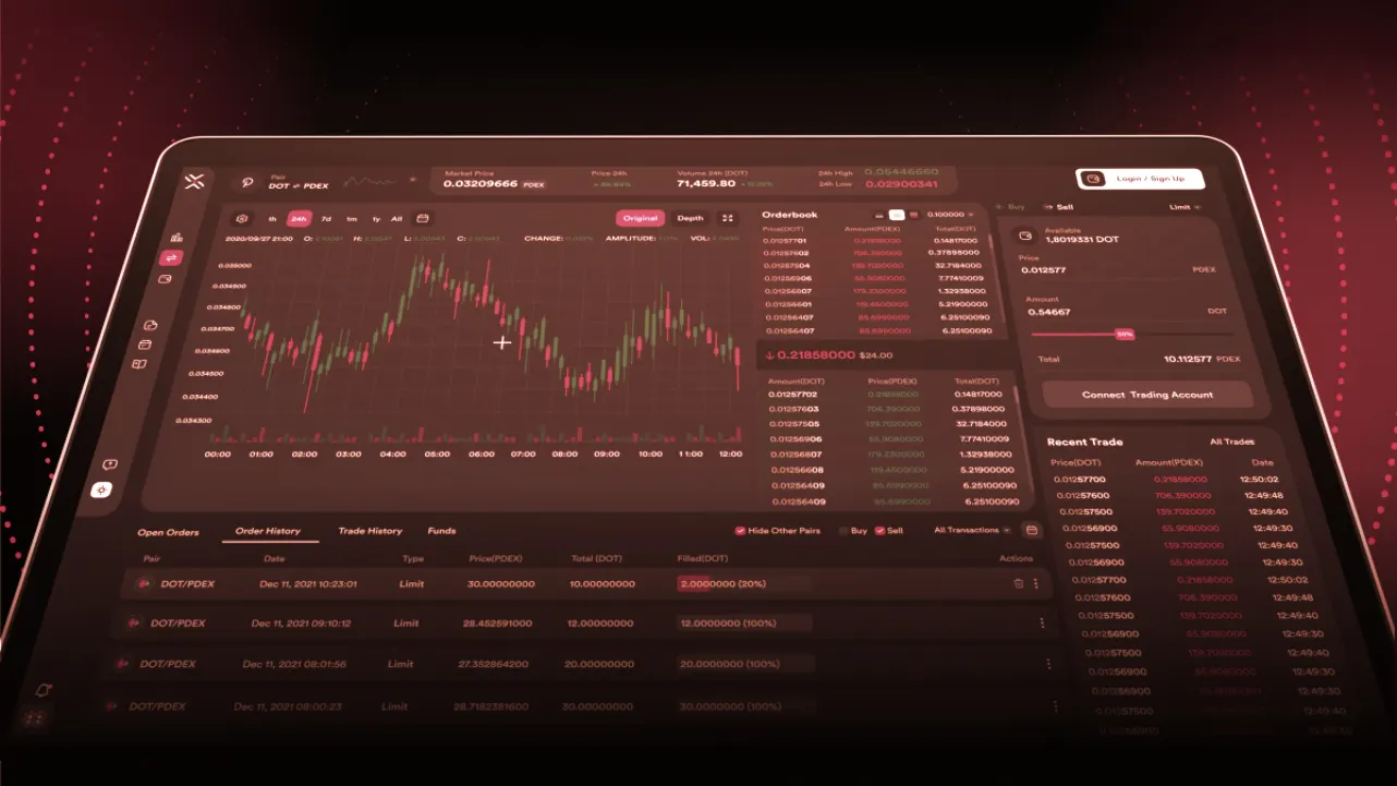 Polkadex Orderbook. Image: Polkadex