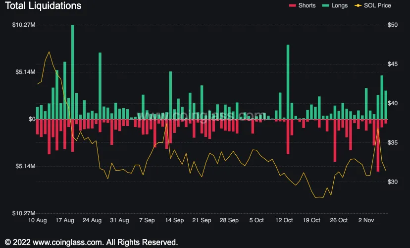 Green and red bars moving along a black chart.