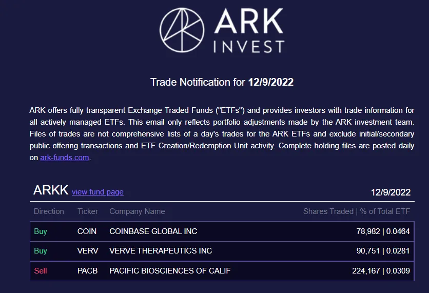 Ark Invest investment sheet.