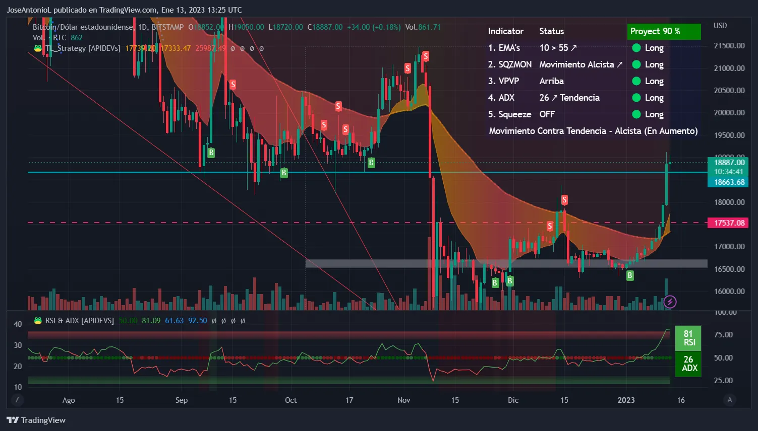 Precio de Bitcoin. Imagen: Tradingview