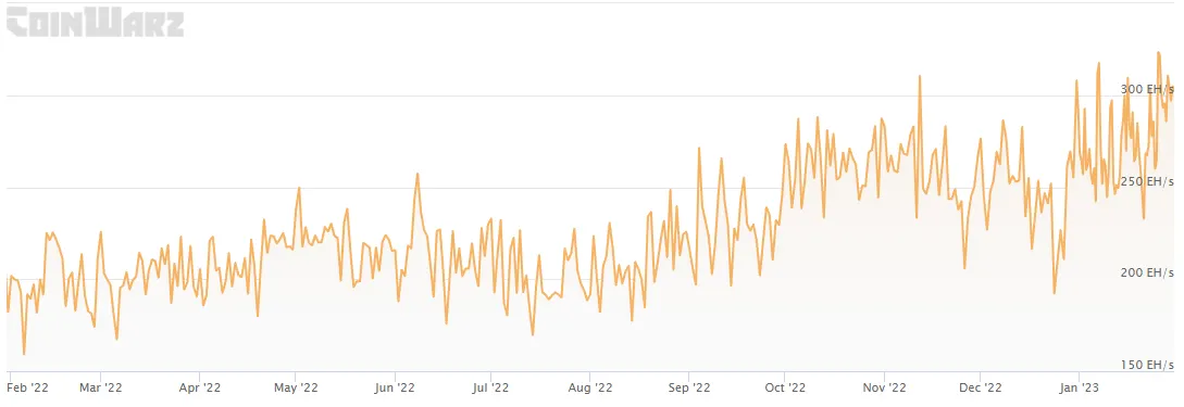 yellow chart moving up and to the right. 