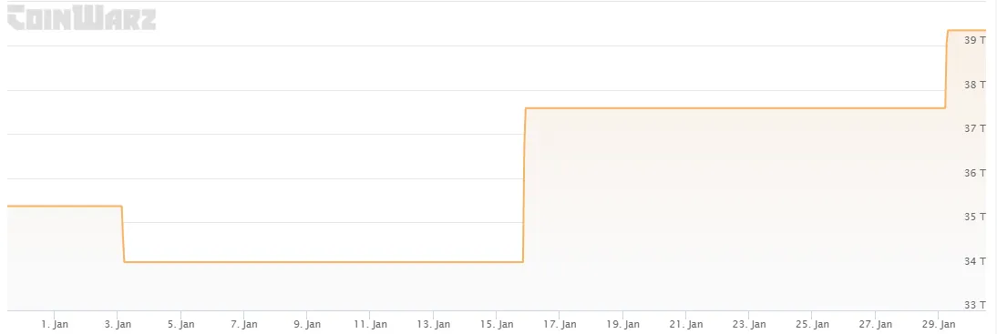 A yellow chart moving up and to the right.