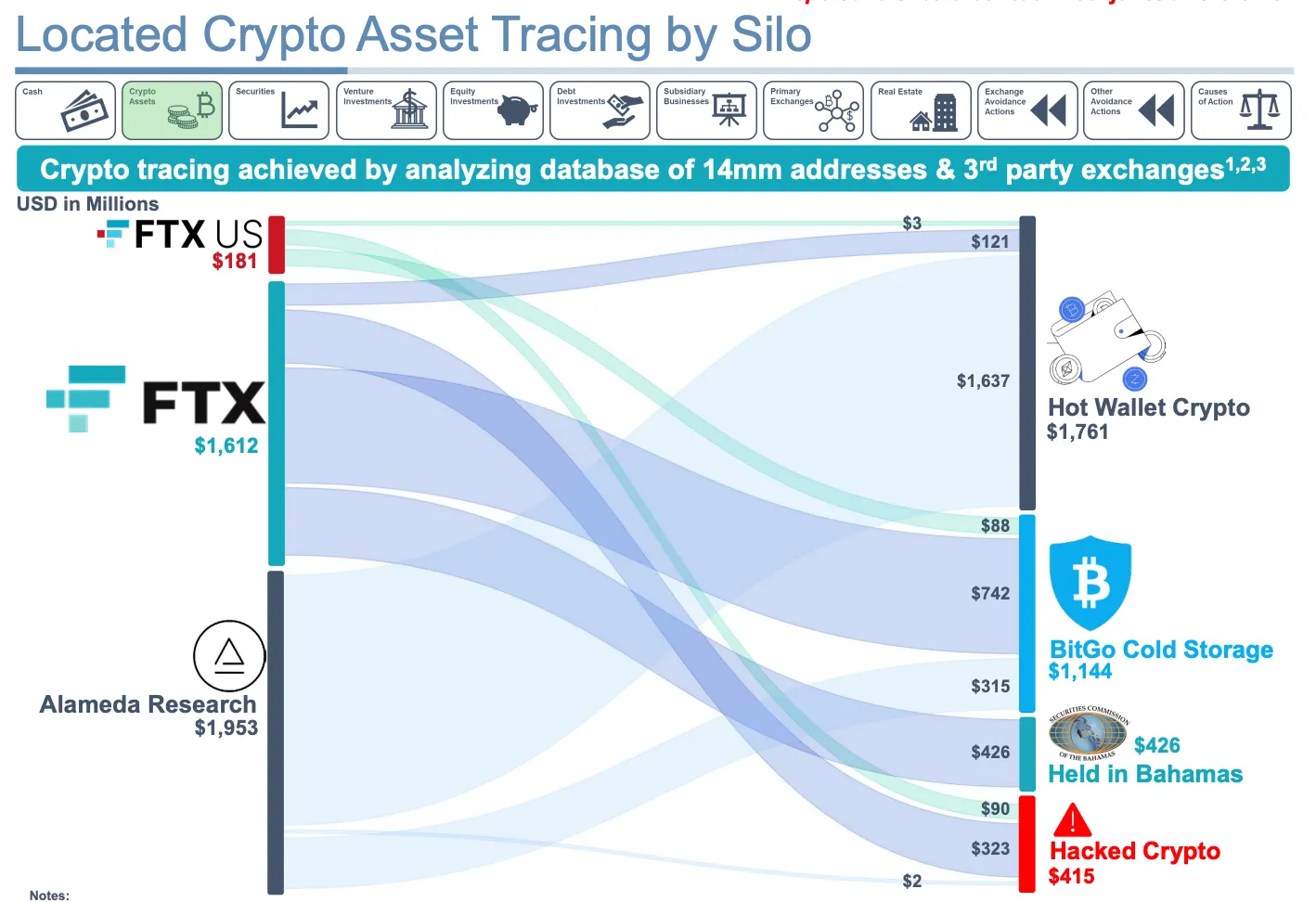 ftx-liquidators-funds-graphic-from-creditor-presentation