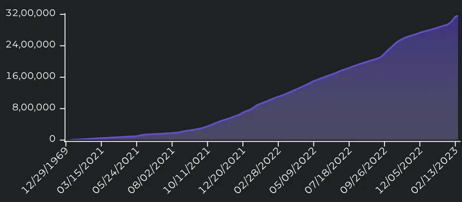 A purple chart moving up and to the right.