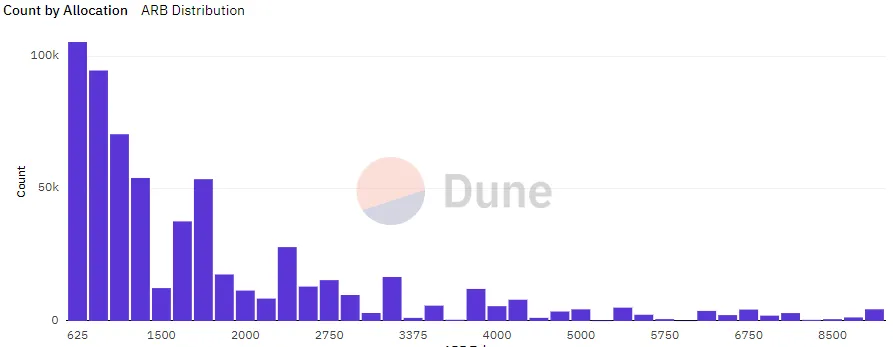 Several bar graphs in purple.