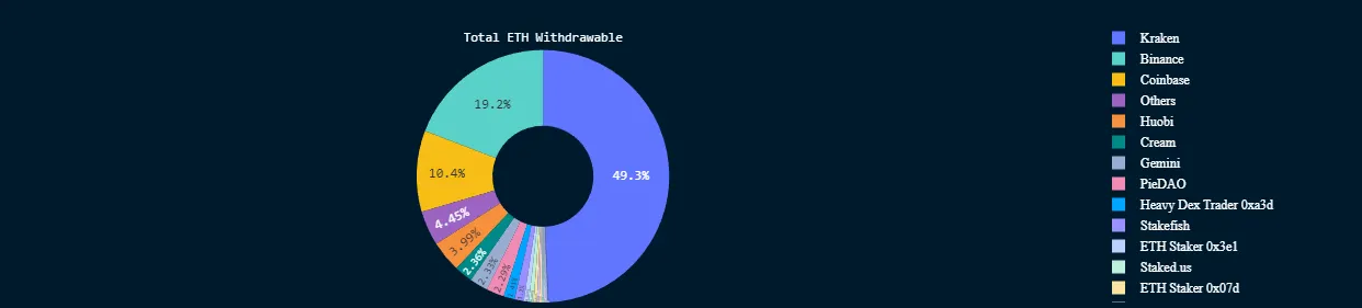 Pie chart with various colors representing different entities.