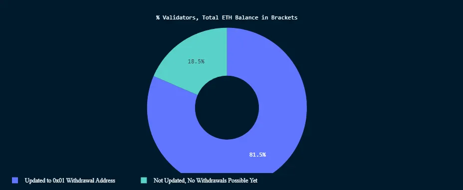 Pie chart that's purple and green.