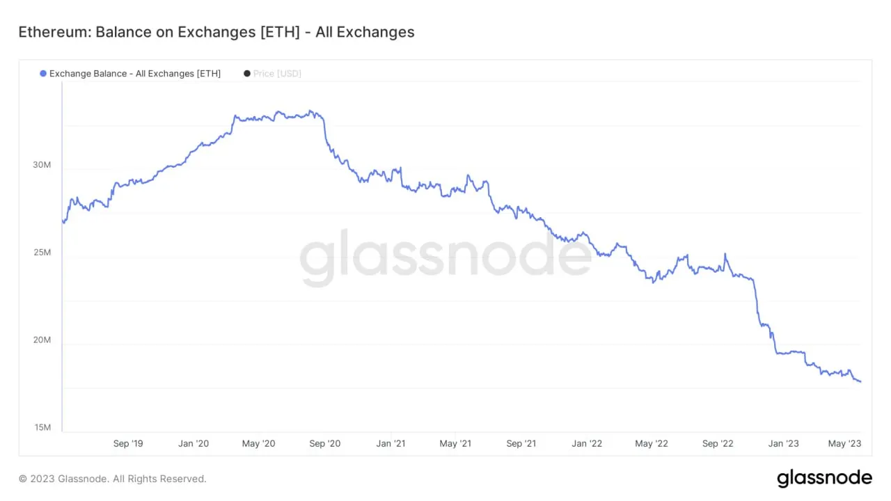 A chart showing a declining blue line.