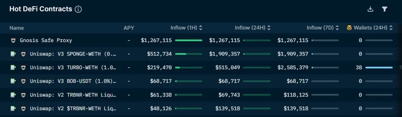 List of popular applications on Ethereum per Nansen.