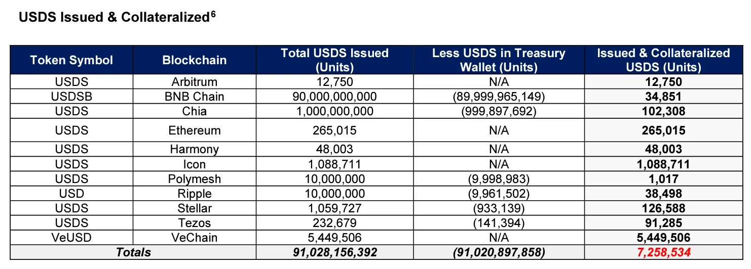 stably-usd-stablecoin-attestation-report-bitcoin-ordinals-brc20