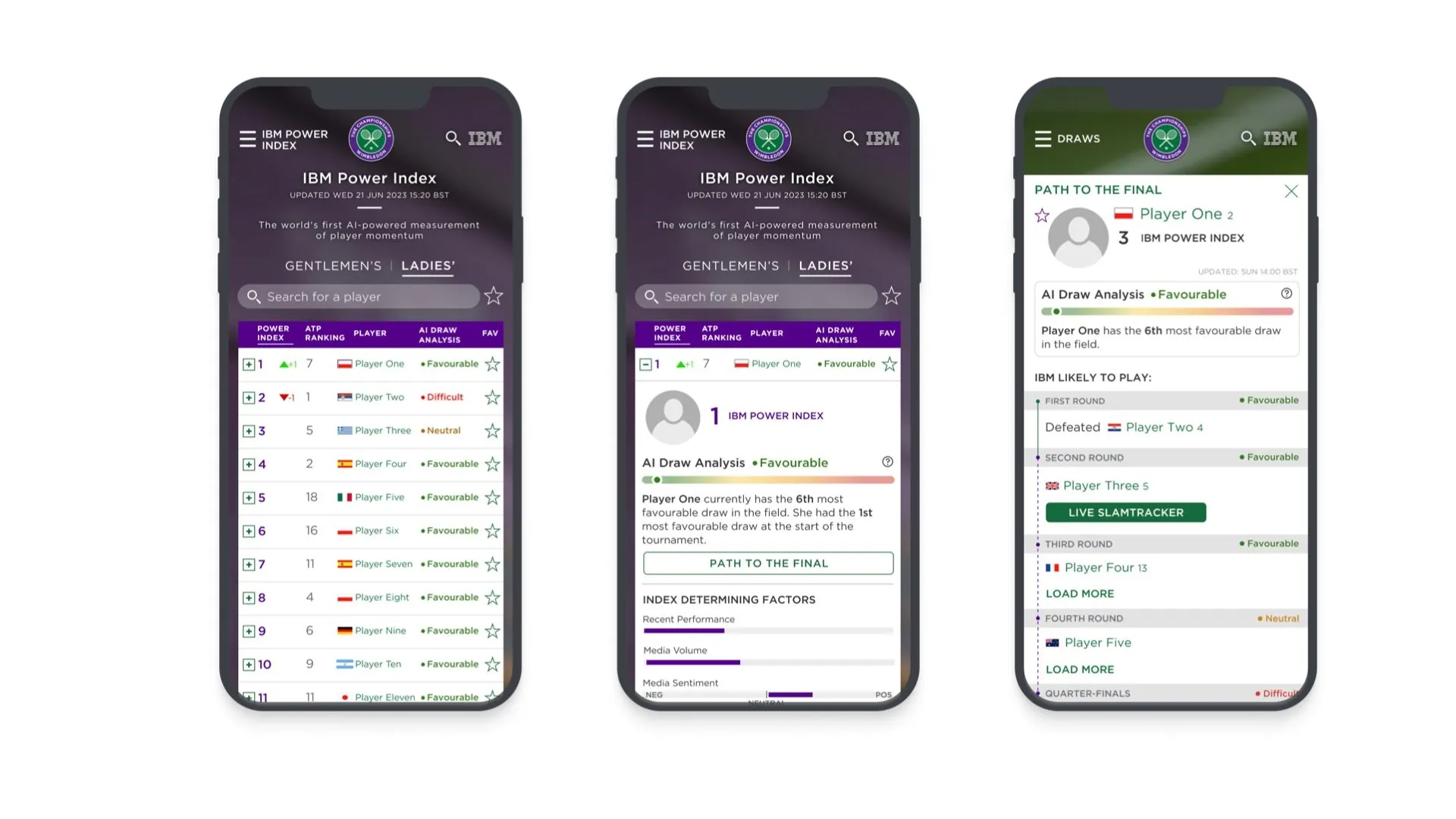 Wimbledon app