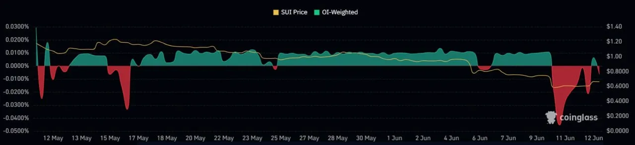 Crypto liquidations showing green and red bars.