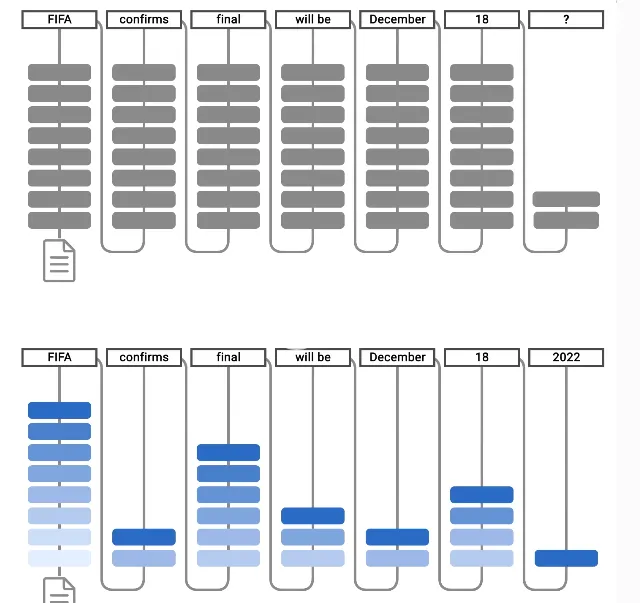 Cómo funcionan los LLM. Imagen: Google