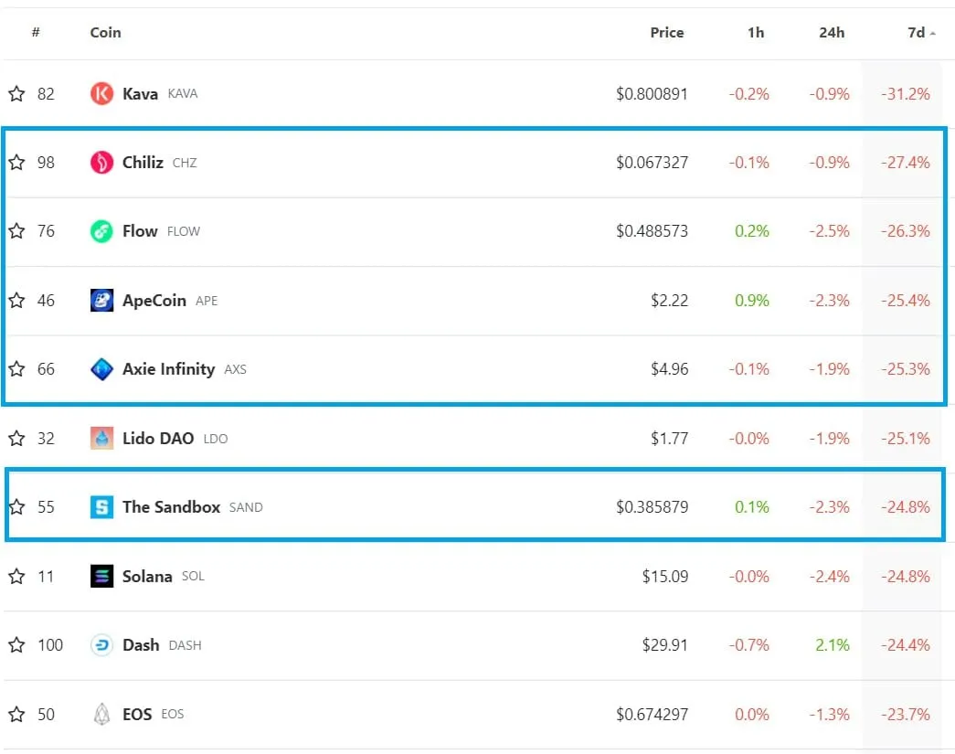 Tokens de Metaverse listados en CoinGecko.