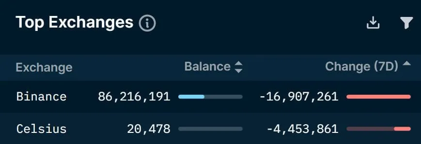 Saldo de intercambio de 1inch en Binance.