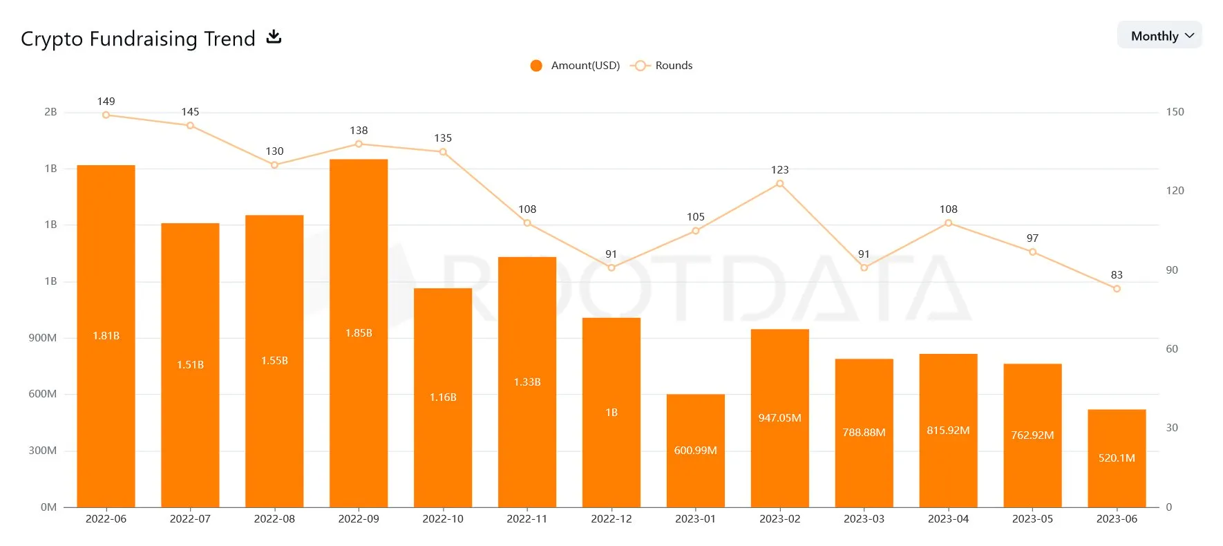 Tendencias de recaudación de fondos en criptomonedas