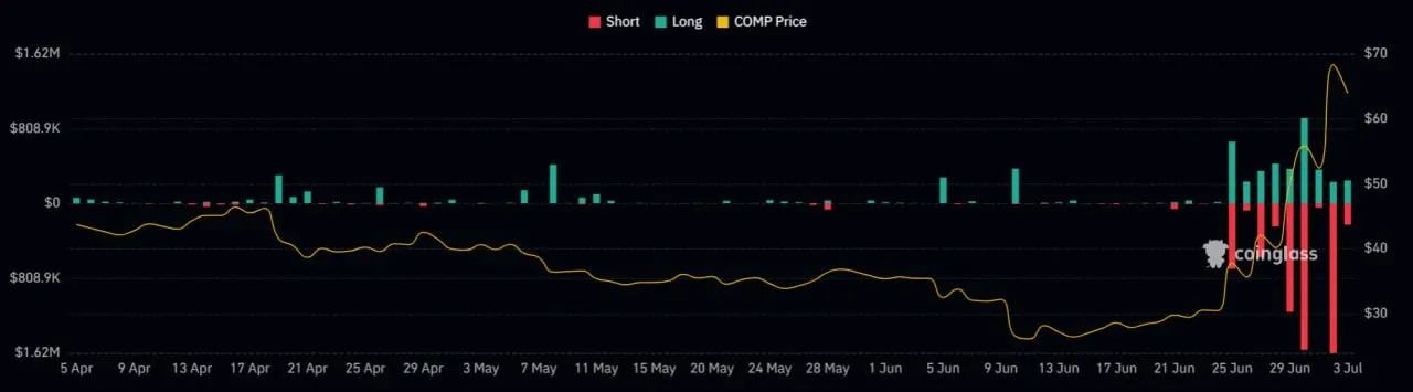 graph with red and green bars on a black background.