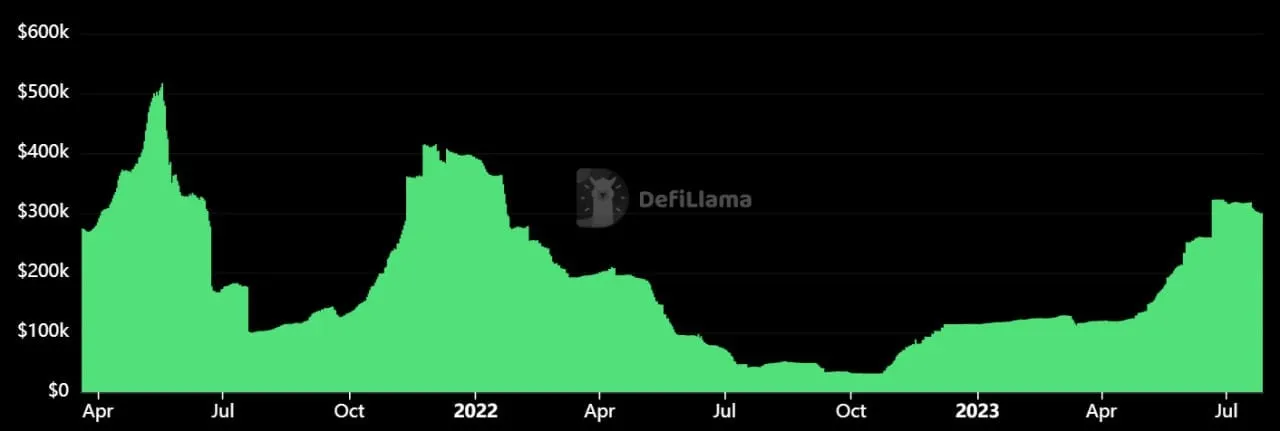 Green chart on black background.