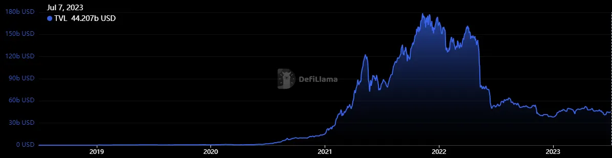 A blue chart with a black background.