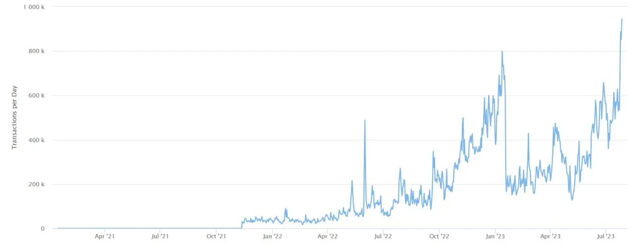 un gráfico azul moviendo cosas de izquierda a derecha.