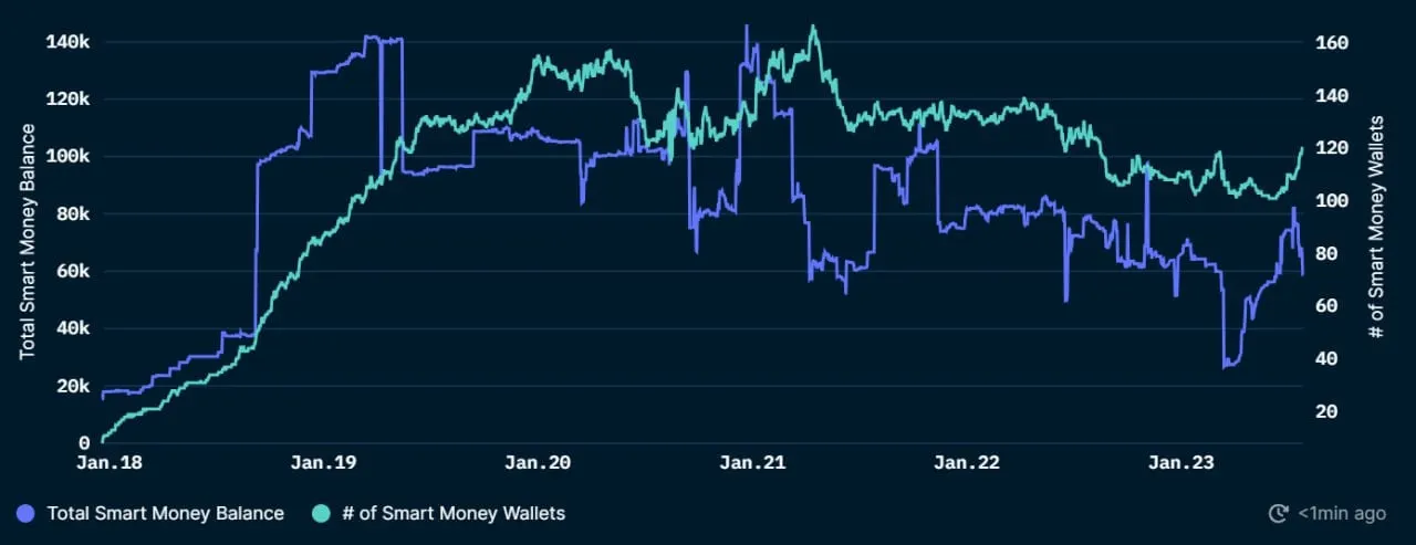 a chart with green and blue lines.