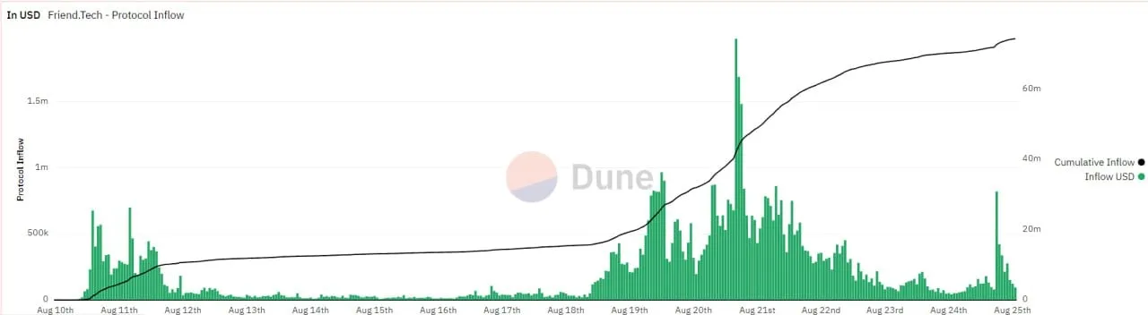 A chart with green bars moving up and to the right.