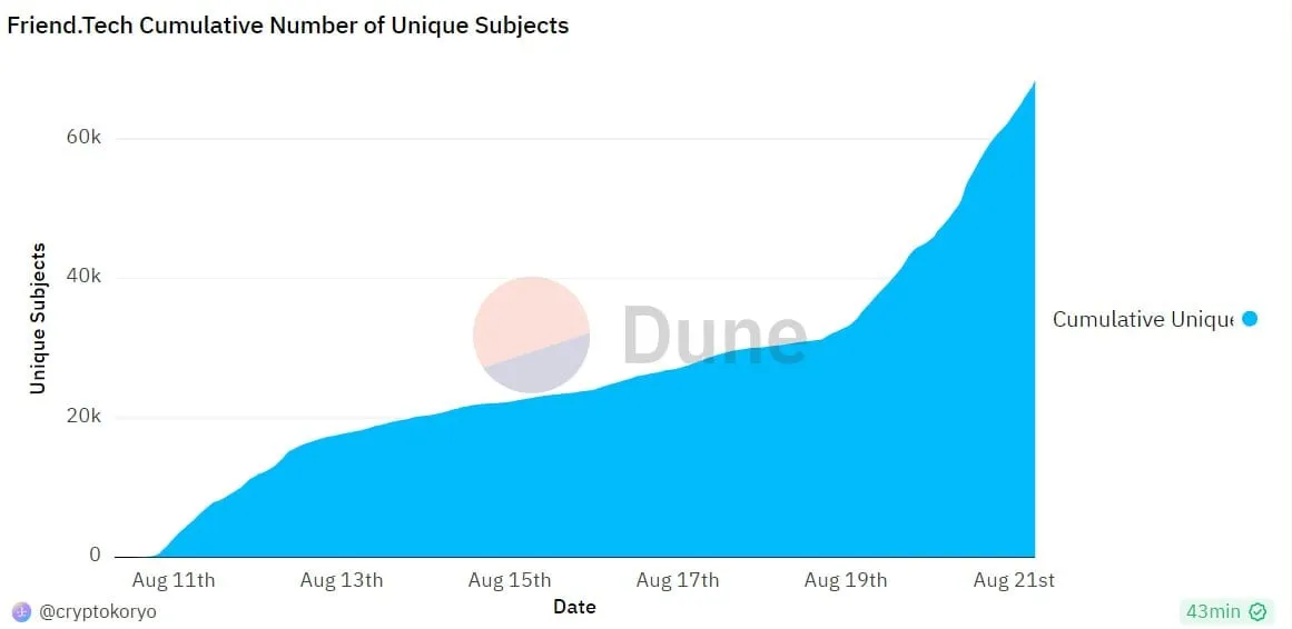 Un gráfico azul que se mueve hacia arriba y hacia la derecha.