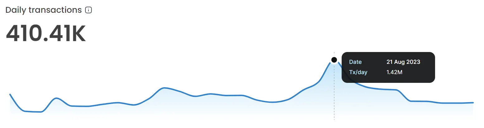 User transactions on Base mainnet.