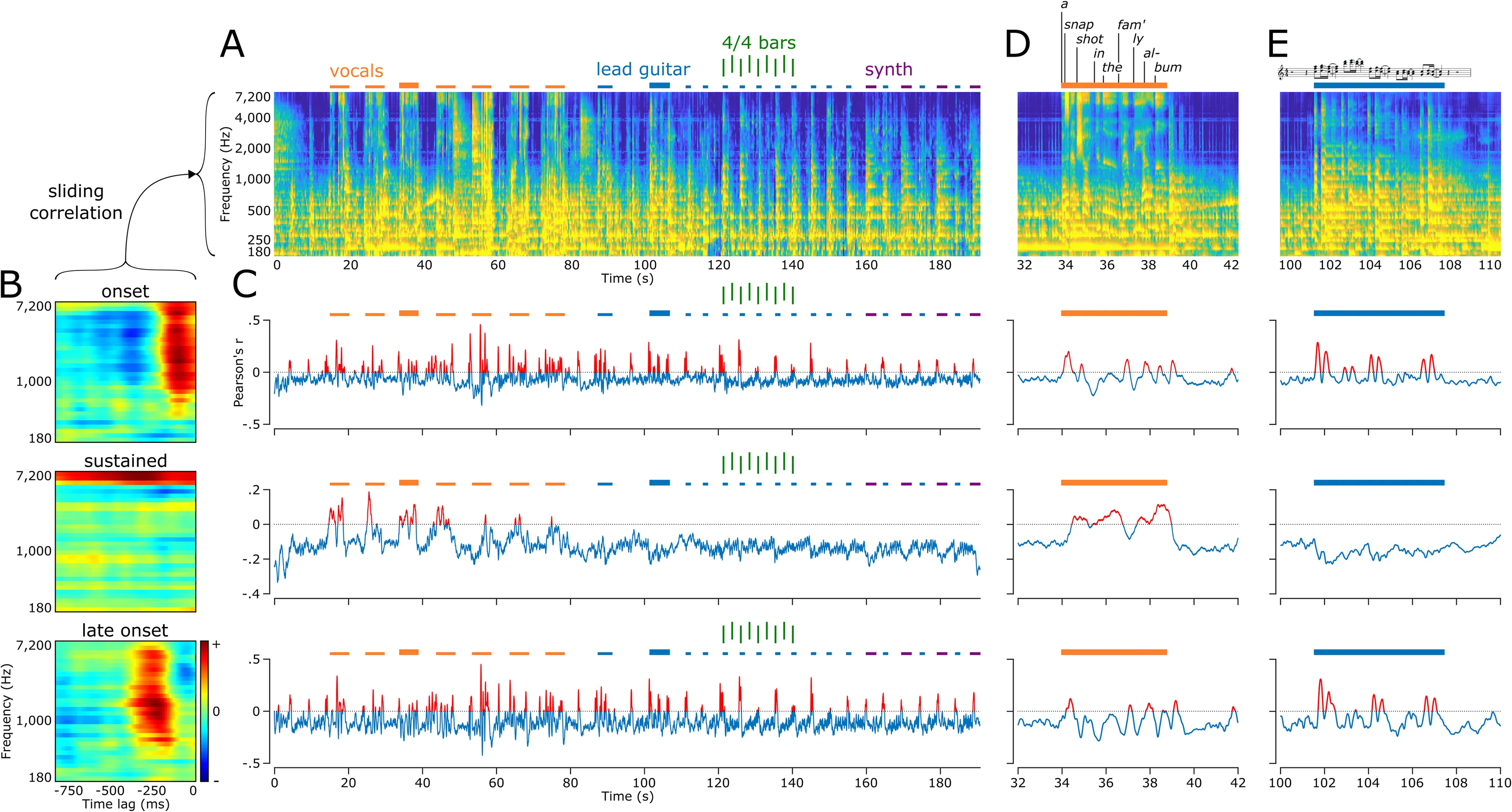 AI Can Now Reproduce Music by Reading Minds - Decrypt