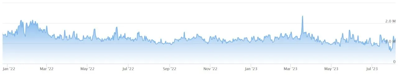 Un gráfico azul sobre un fondo blanco. 