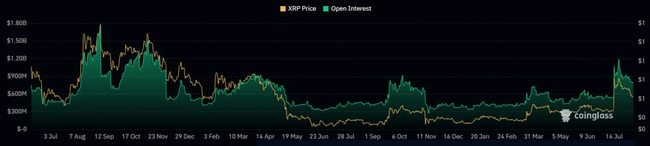 A chart with green and yellow lines on a black background. 