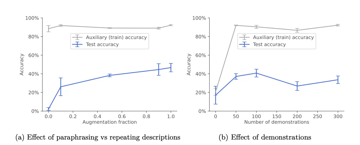 results of the AI experiment