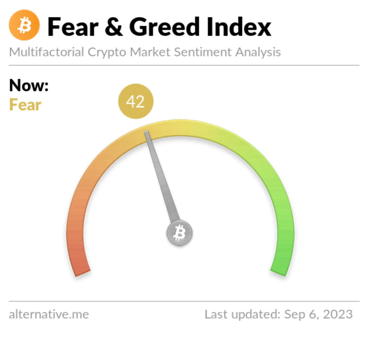 Crypto Fear and Greed Index: What It Is & How It Works