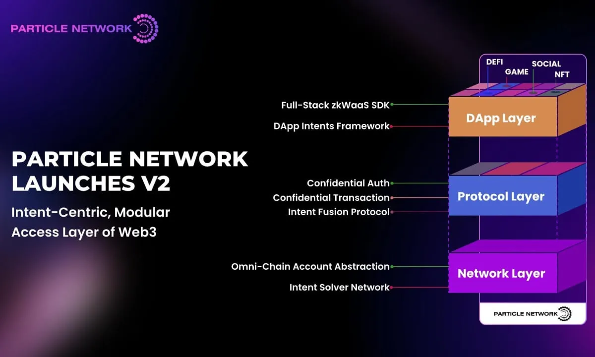 The six operating principles of a top-tier digital asset trading and  custody solution