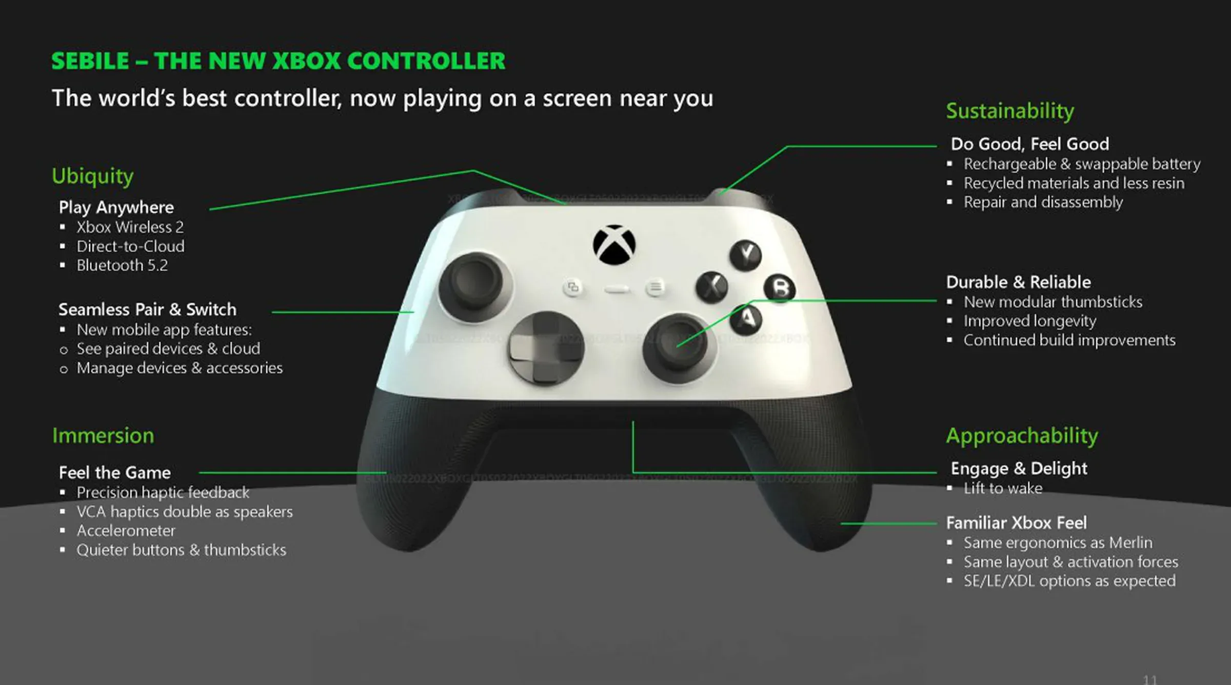 Imagen que muestra un controlador de Xbox llamado "Sebile," que tiene la mitad superior blanca y la mitad inferior negra.