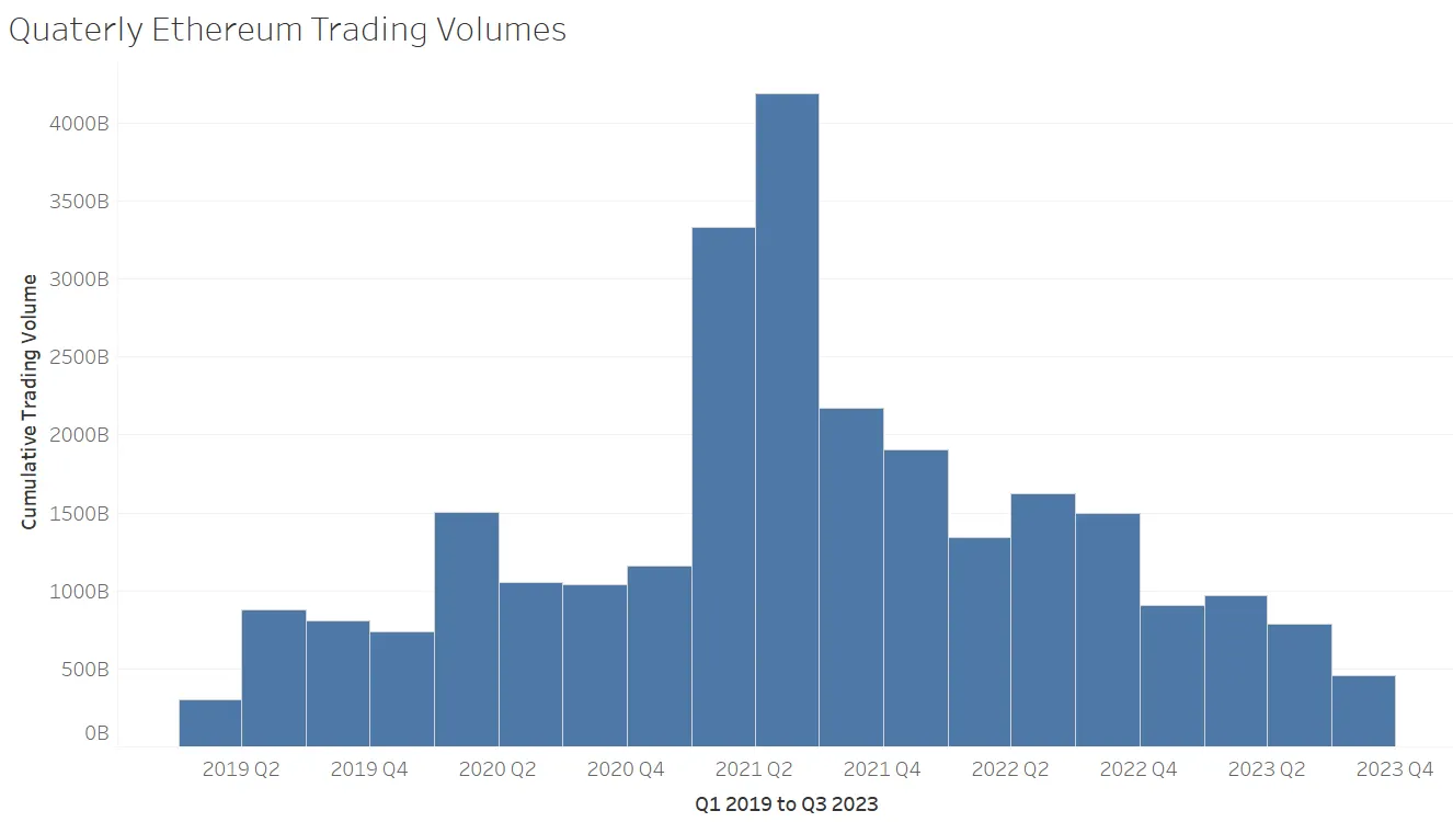 A chart with blue bars. 