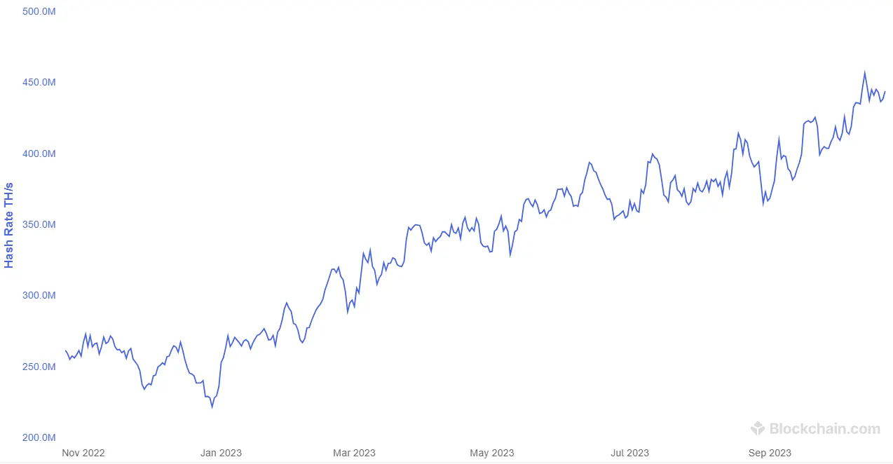 A chart with a blue line moving up and to the right. 