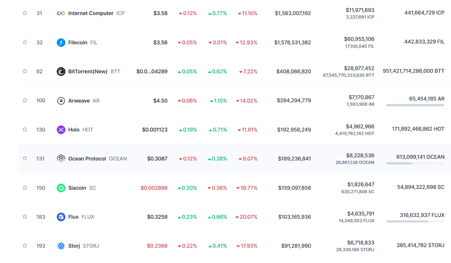 How to Analyze a Crypto Using Fundamental Analysis?