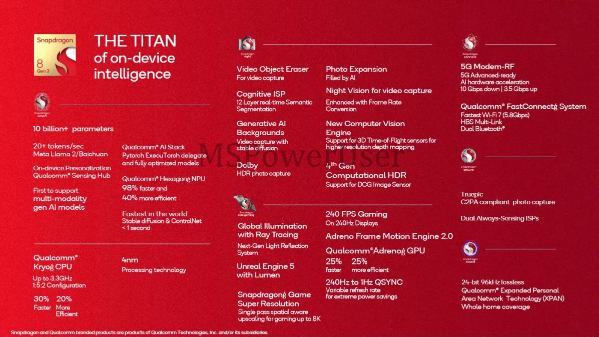 Qualcomm Snapdragon 8 Gen 3 leaks.