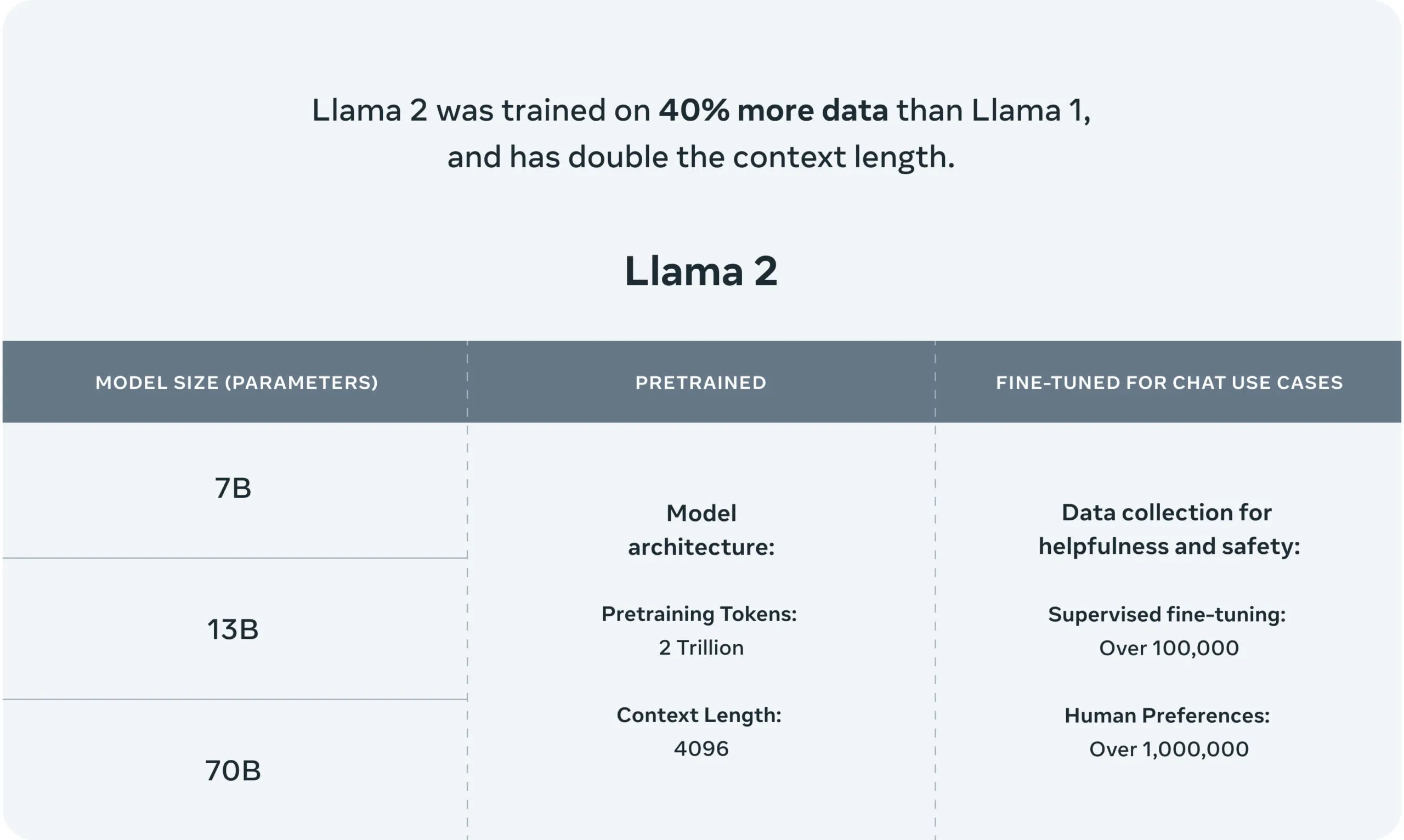 Llama 2 AI parameters