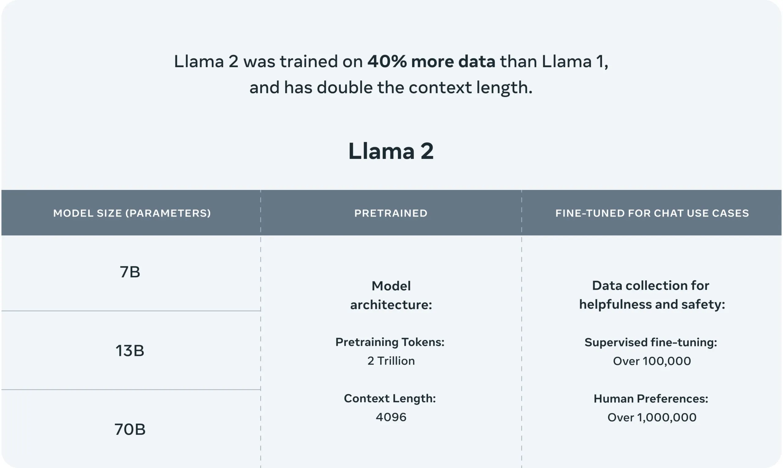 Parámetros de IA Llama 2