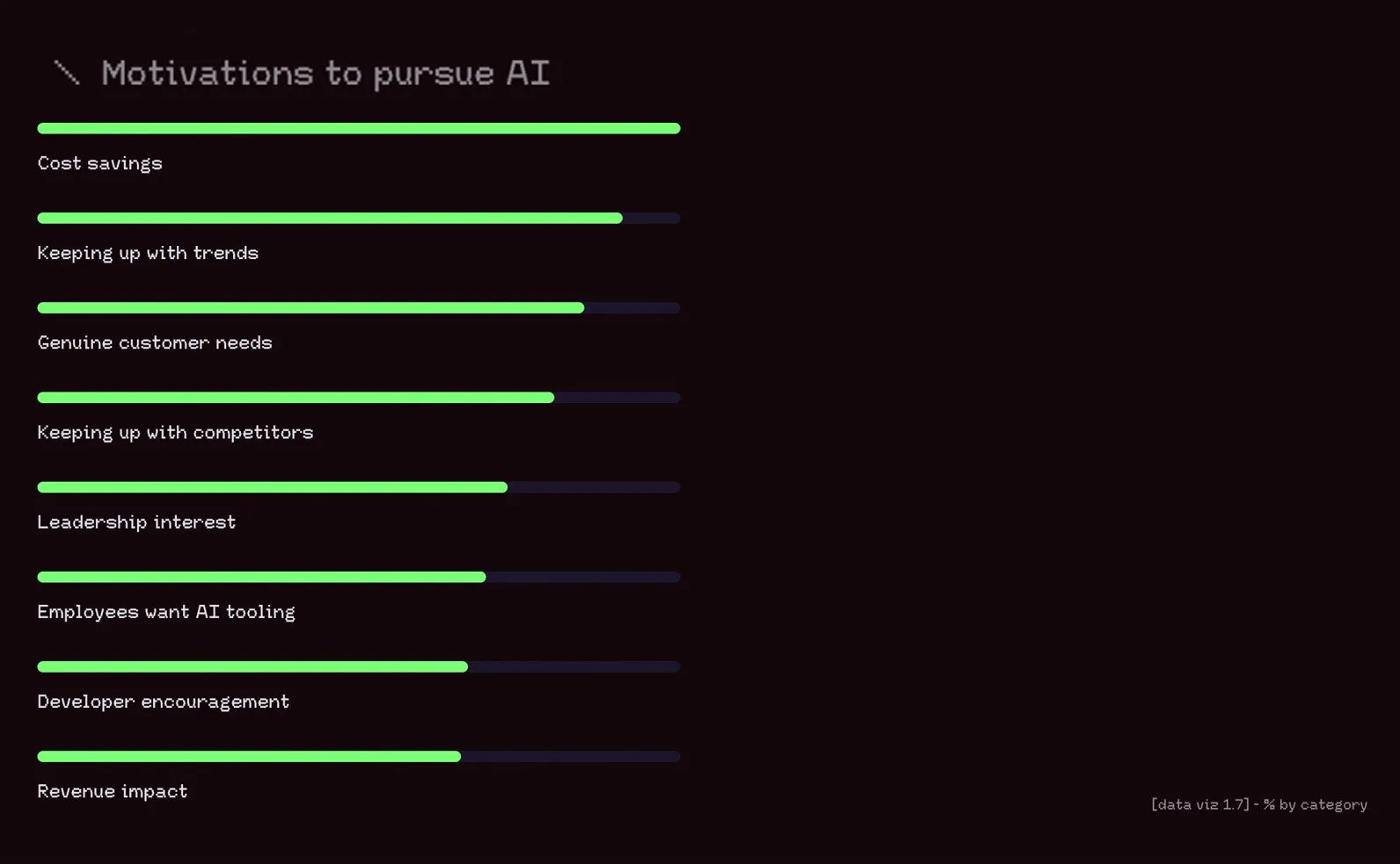Retool Survey AI Motivation