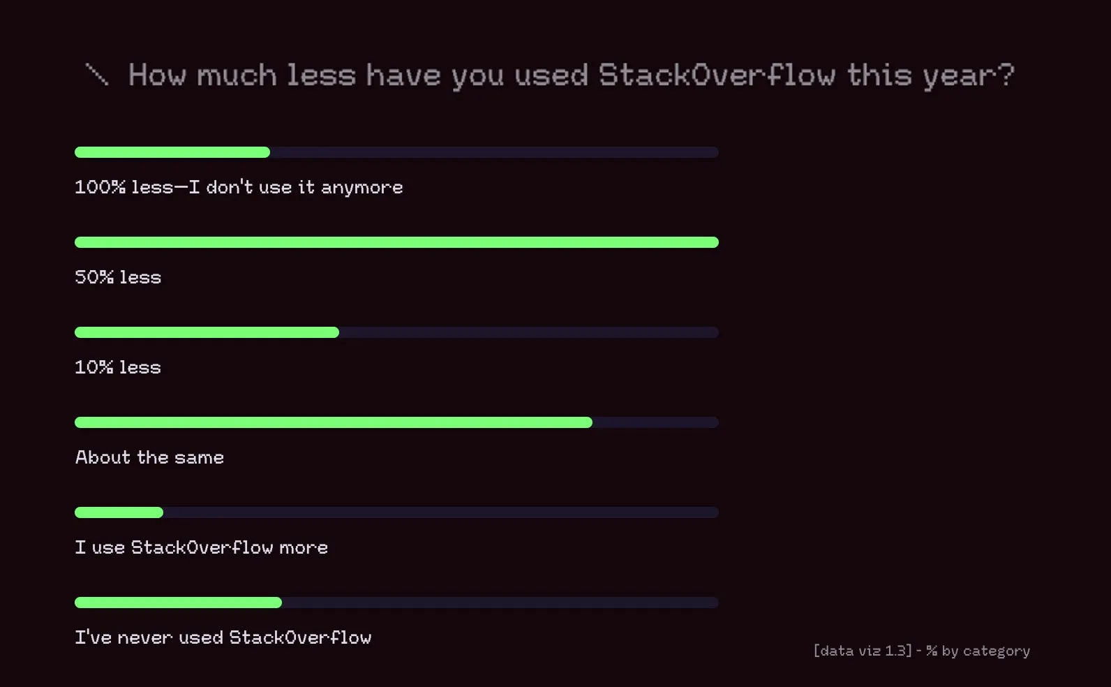 Stack Overflow