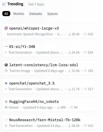 Clasificación de modelos de IA de Hugging Face