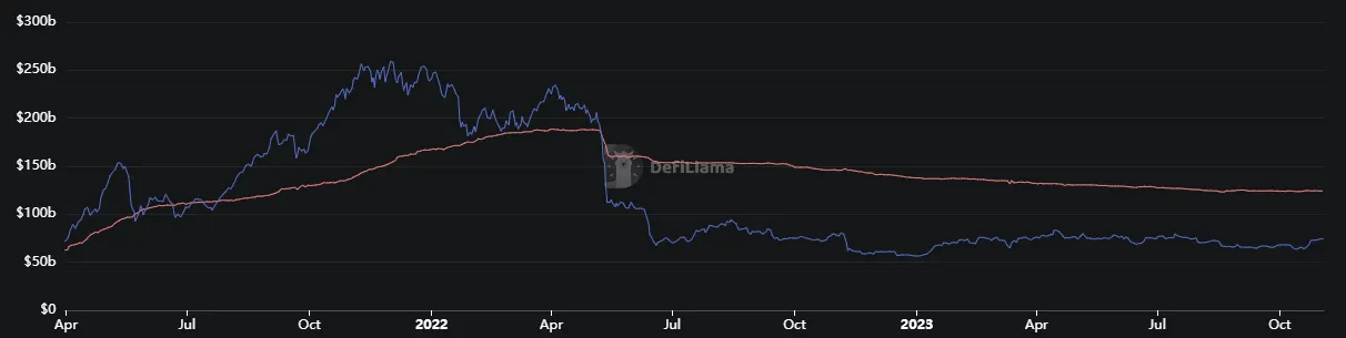 A black chart with blue and red lines.