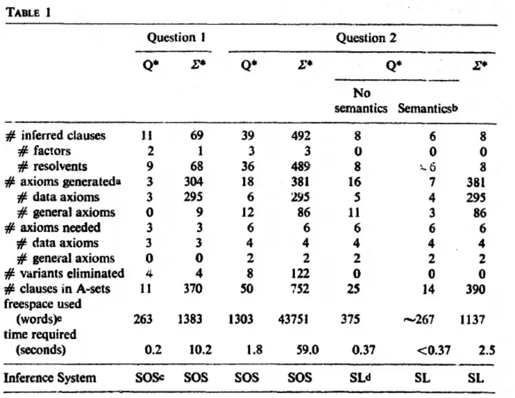 Q* algorithm