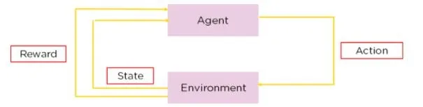 Q-learning diagram