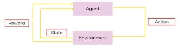 Diagrama de Q-learning