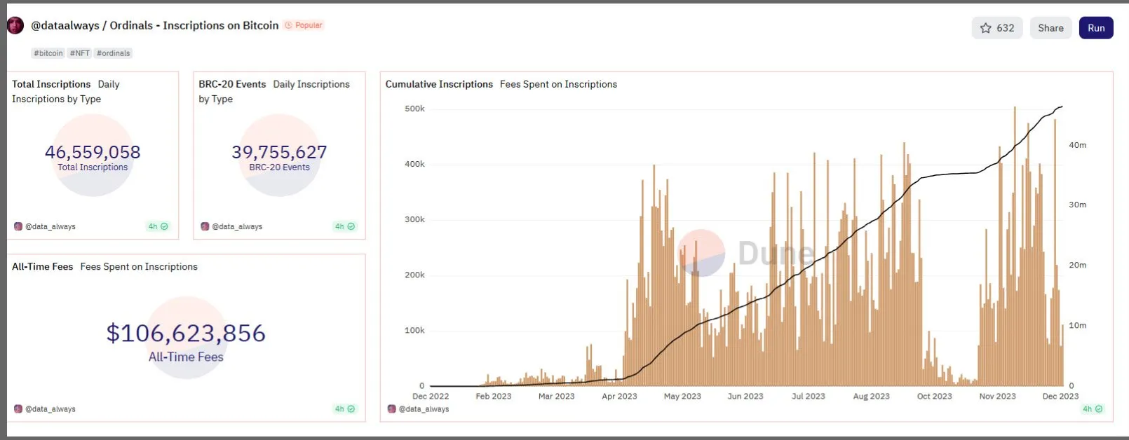 Inscrições em Bitcoin