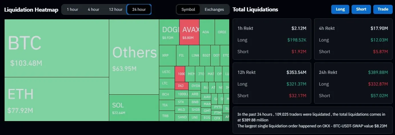 Crypto market liquidation data.